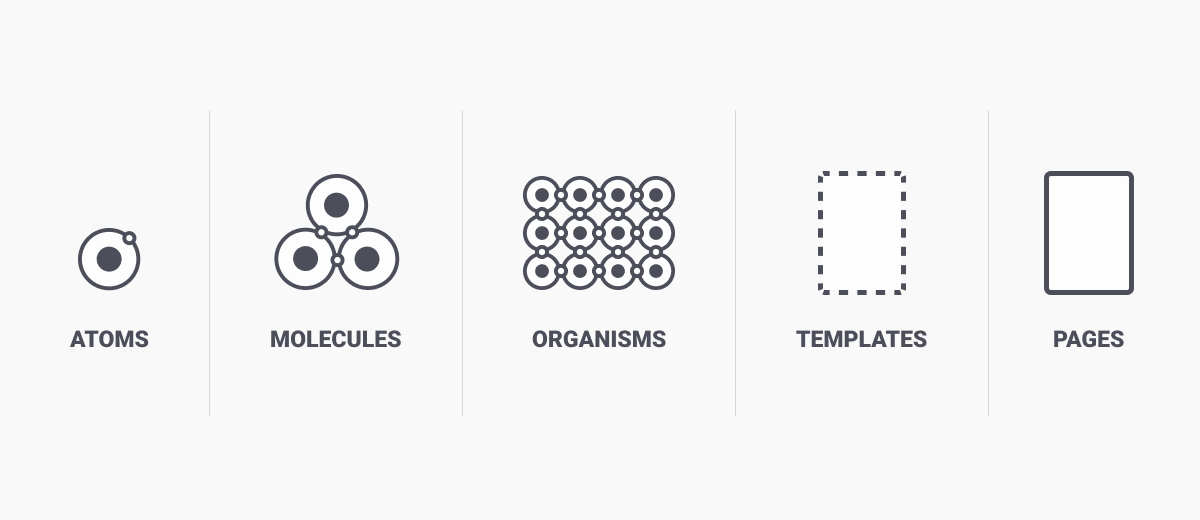 Les différents niveau du design atomique - Atomic design stages